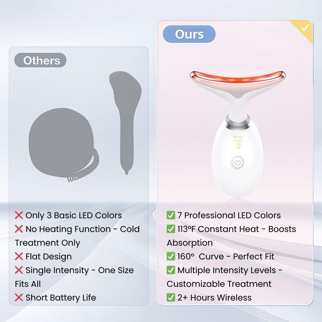US 7 in 1 Neck lifting & Anti-wrinkle Device | Double Chin Treatment